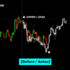 Future Indicator