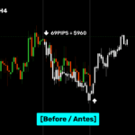 Future Indicator