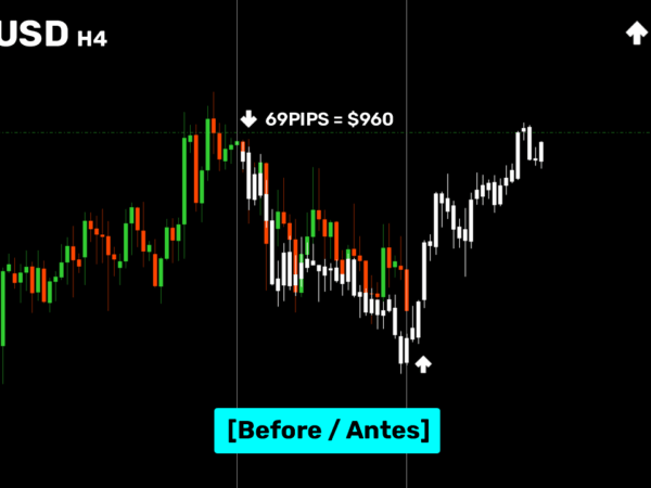 Future Indicator