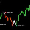 Magic Indicator 2026